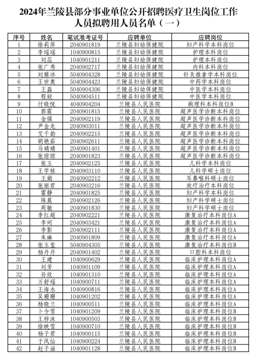 兰陵县医疗卫生招聘公示名单