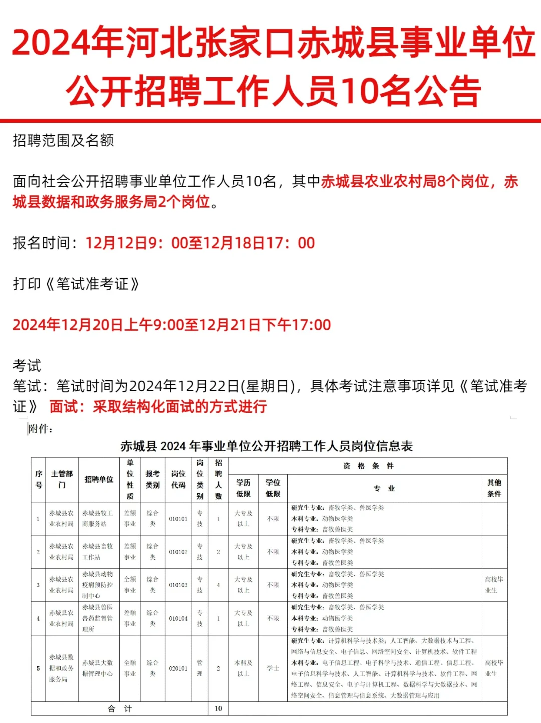 张家口赤城县事业单位招聘💥