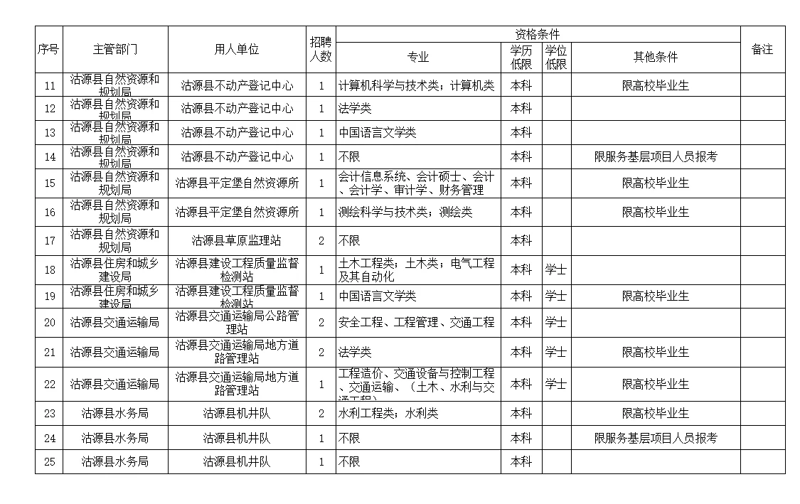 河北张家口沽源县事业单位公开招聘