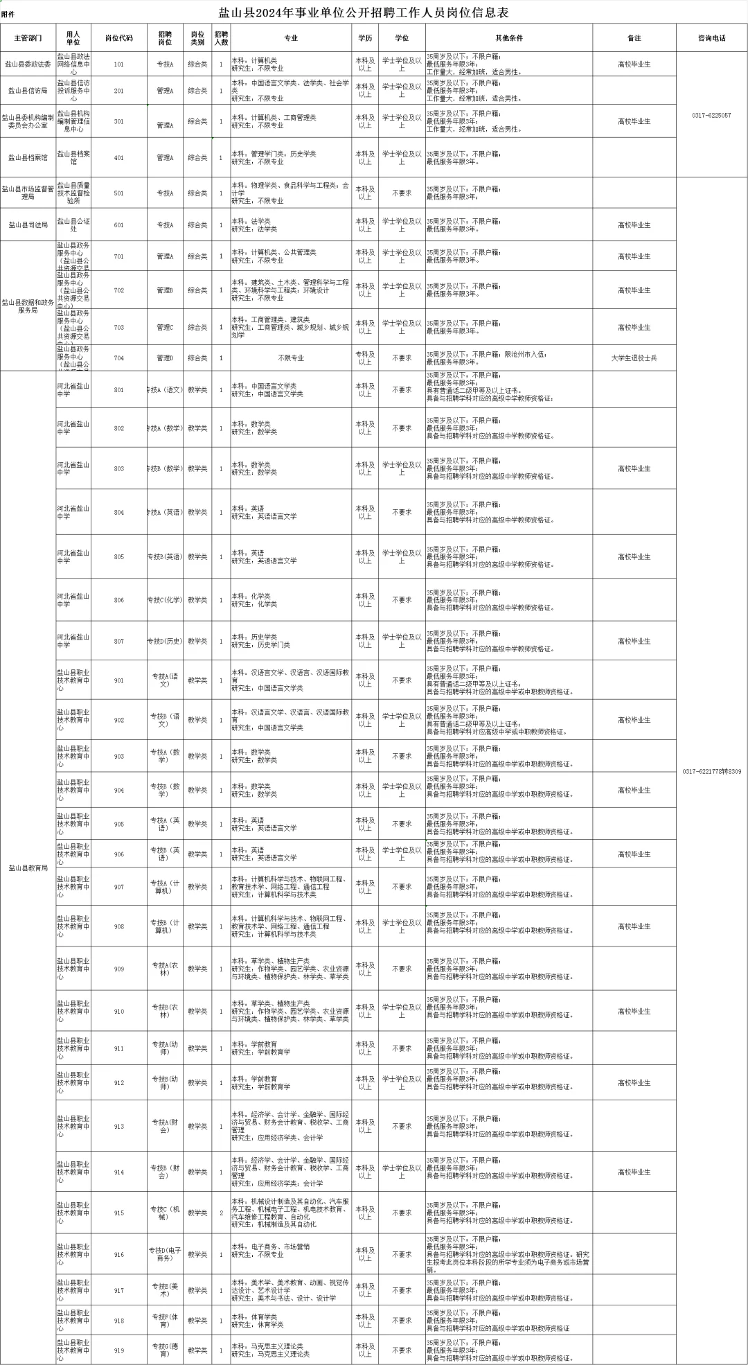 2024盐山县事业编招聘37名