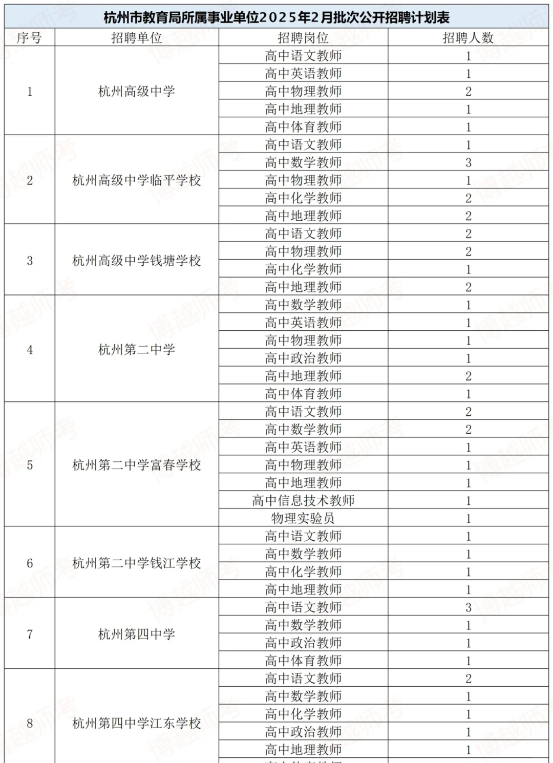 招166名！杭州市直属25年教师社招公告出了！！