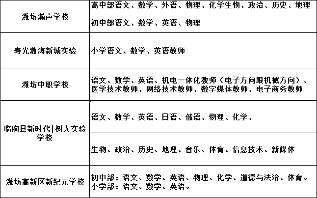 潍坊这些学校在招聘❗❗❗❗