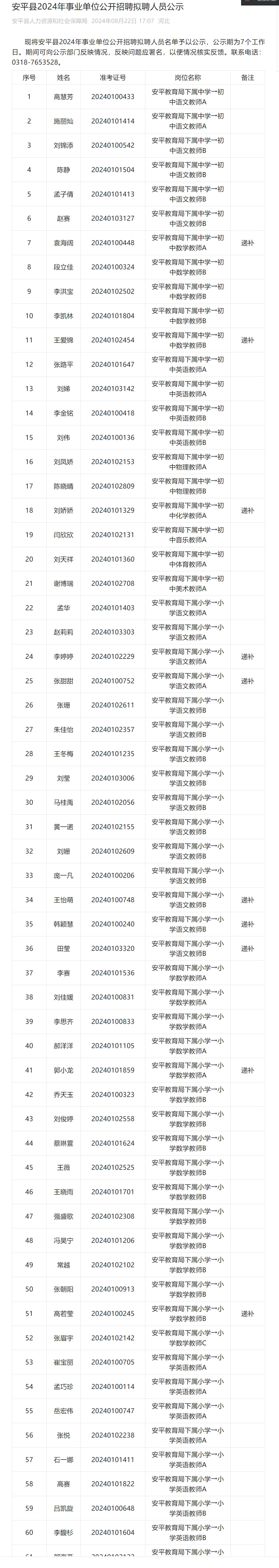 安平县2024年事业单位公开拟聘人员公示