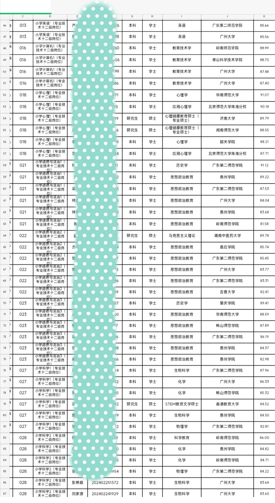 番禺编制教招上岸名单 对二本还是很友好的