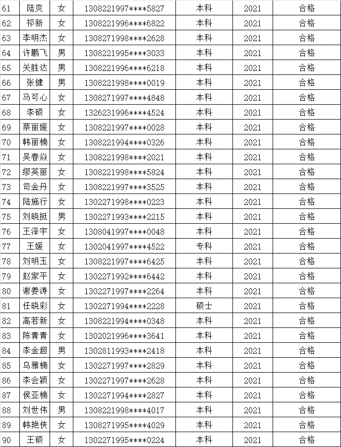 兴隆县(2021入职特岗教师)服务期转正公示