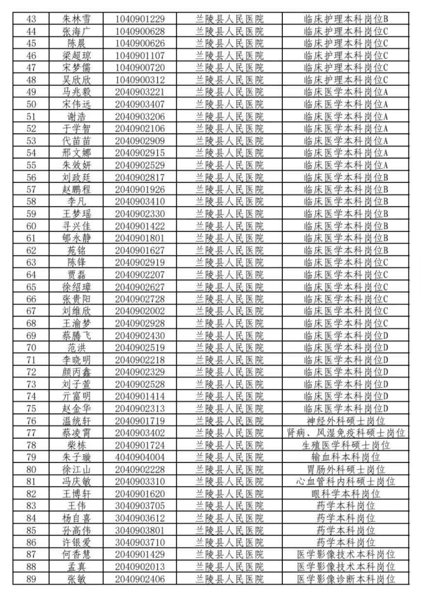 兰陵县医疗卫生招聘公示名单