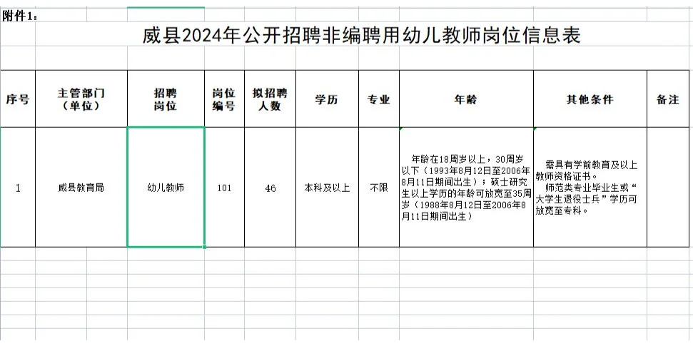 五险二金？邢台威县幼儿教师待遇这么好？