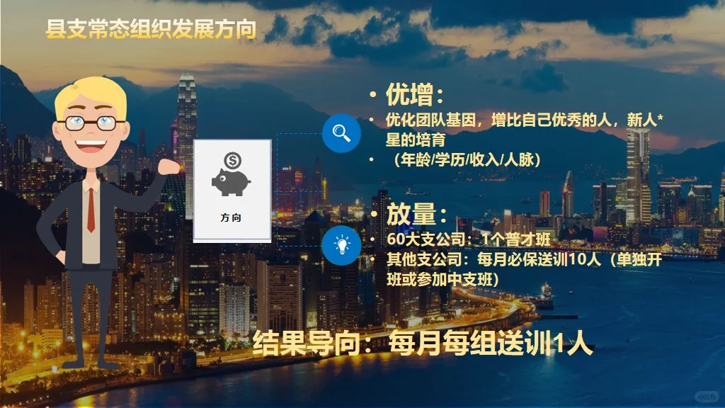 保险课件：县支公司常态组织发展操作手册