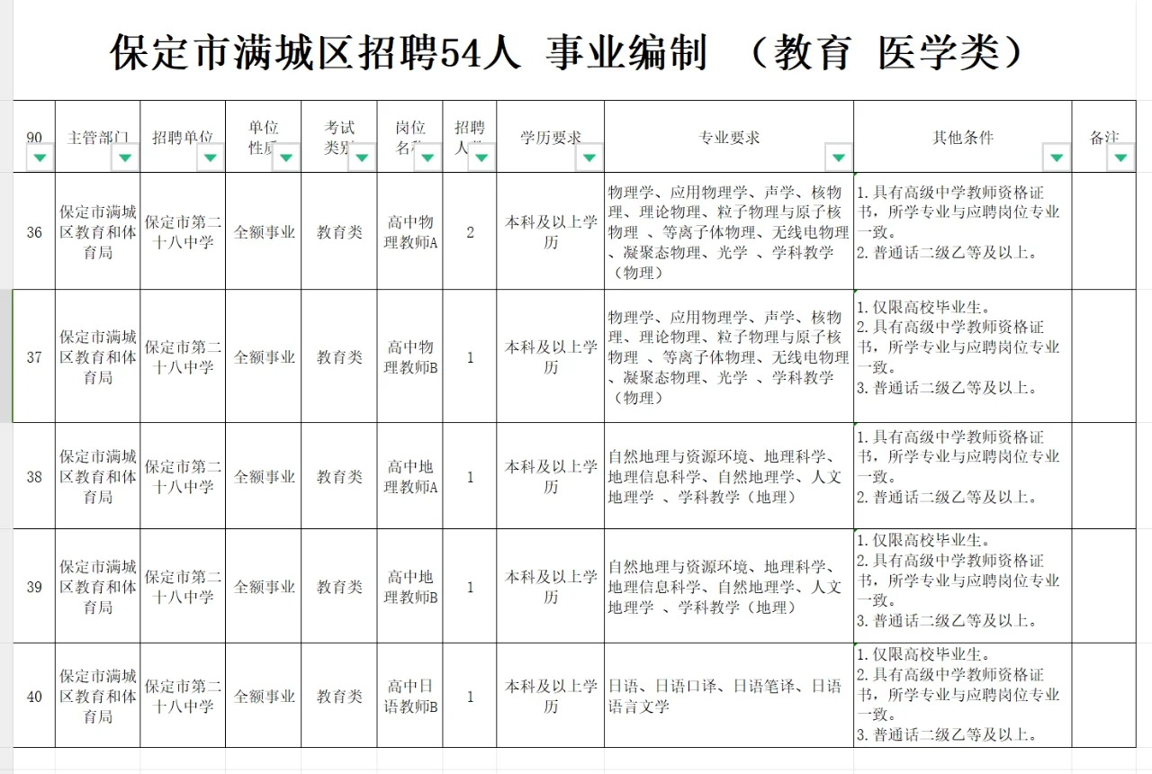 保定市满城区招聘54人 事业编制