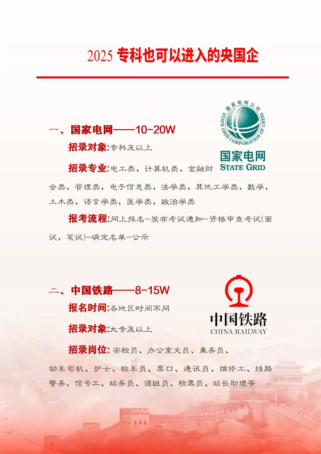 2025年专科也能报名的央国企单位？