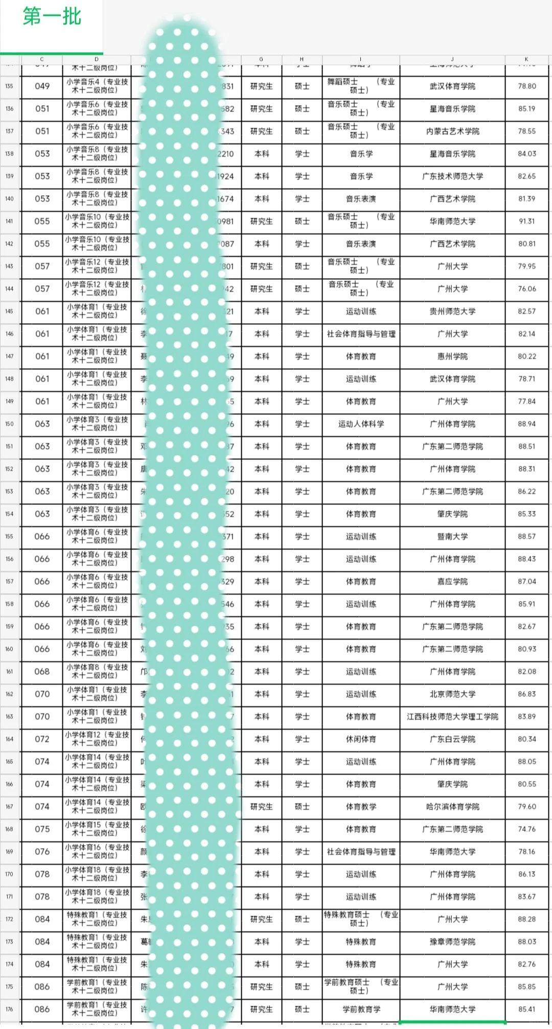 番禺编制教招上岸名单 对二本还是很友好的