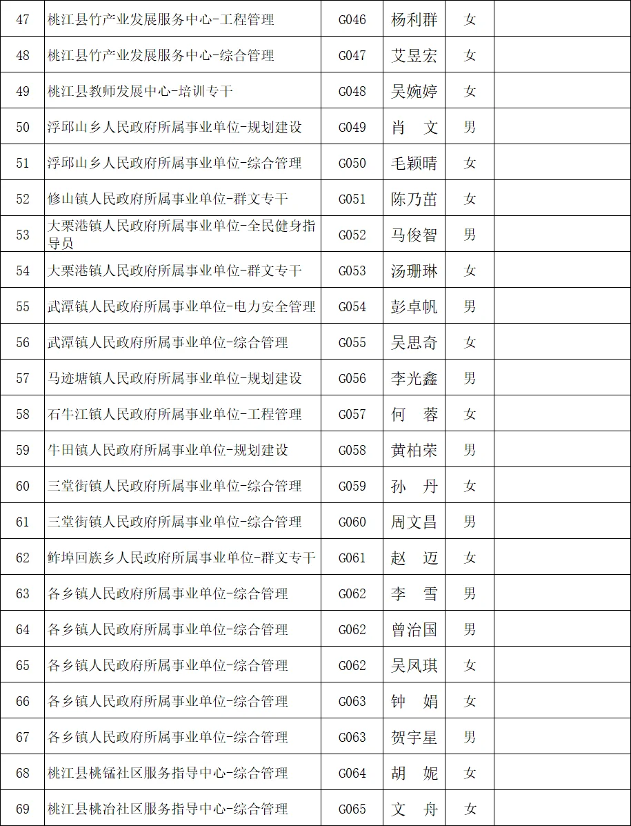 桃江县24年事业单位拟聘附名单