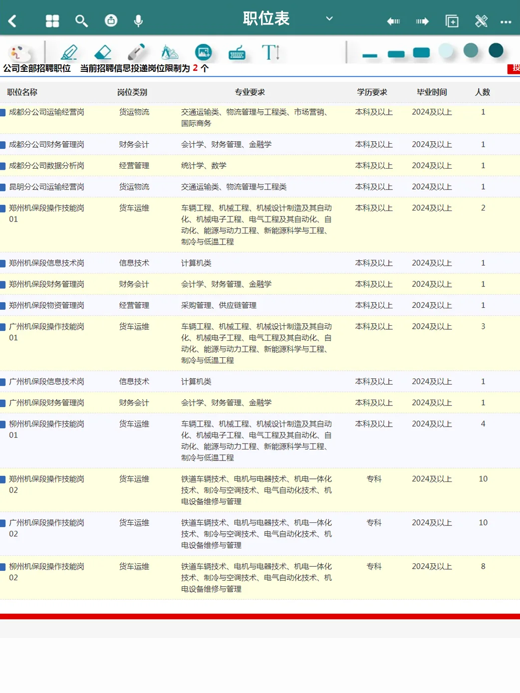 中铁特货物流2025年招聘 毕业生75人⚠️