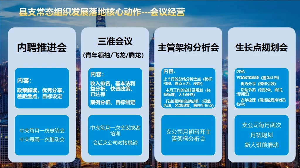 保险课件：县支公司常态组织发展操作手册