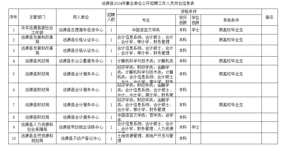 河北张家口沽源县事业单位公开招聘