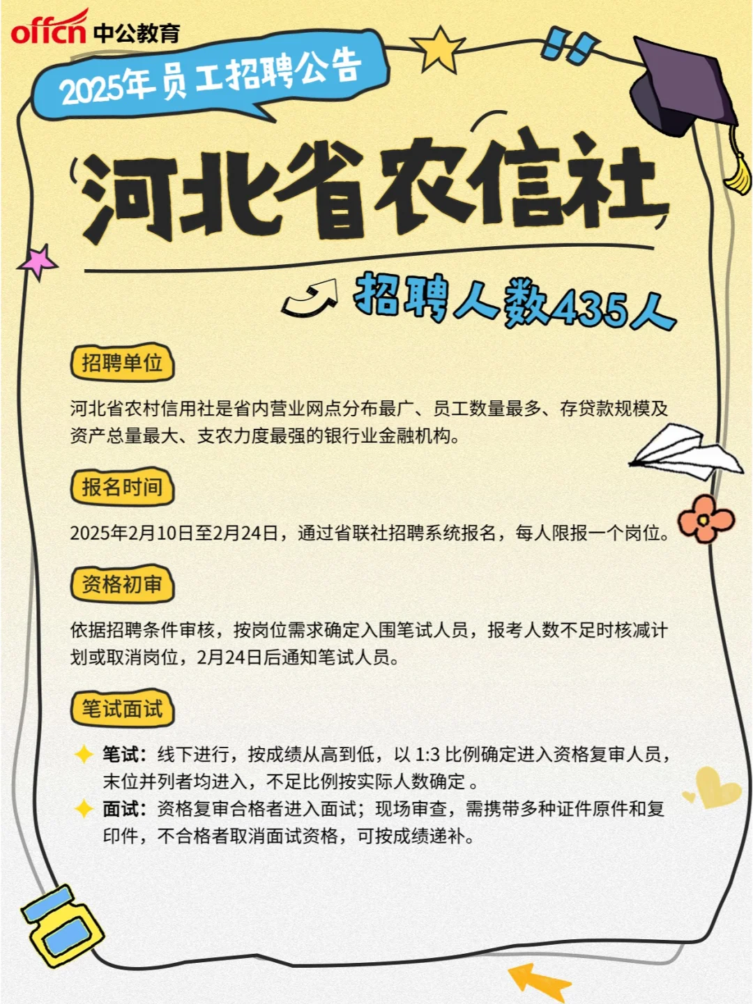 25年河北省农信社招聘435人，报考要点速览