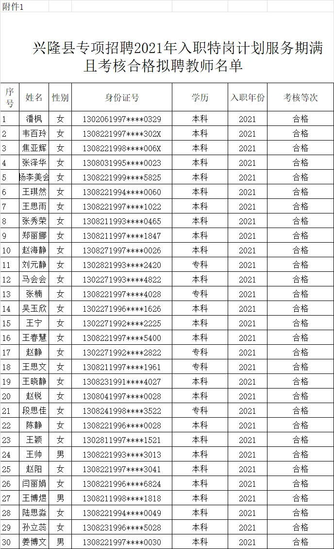 兴隆县(2021入职特岗教师)服务期转正公示
