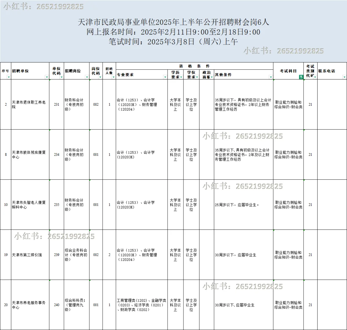 25年天津民政局事业财会专技岗，招6人