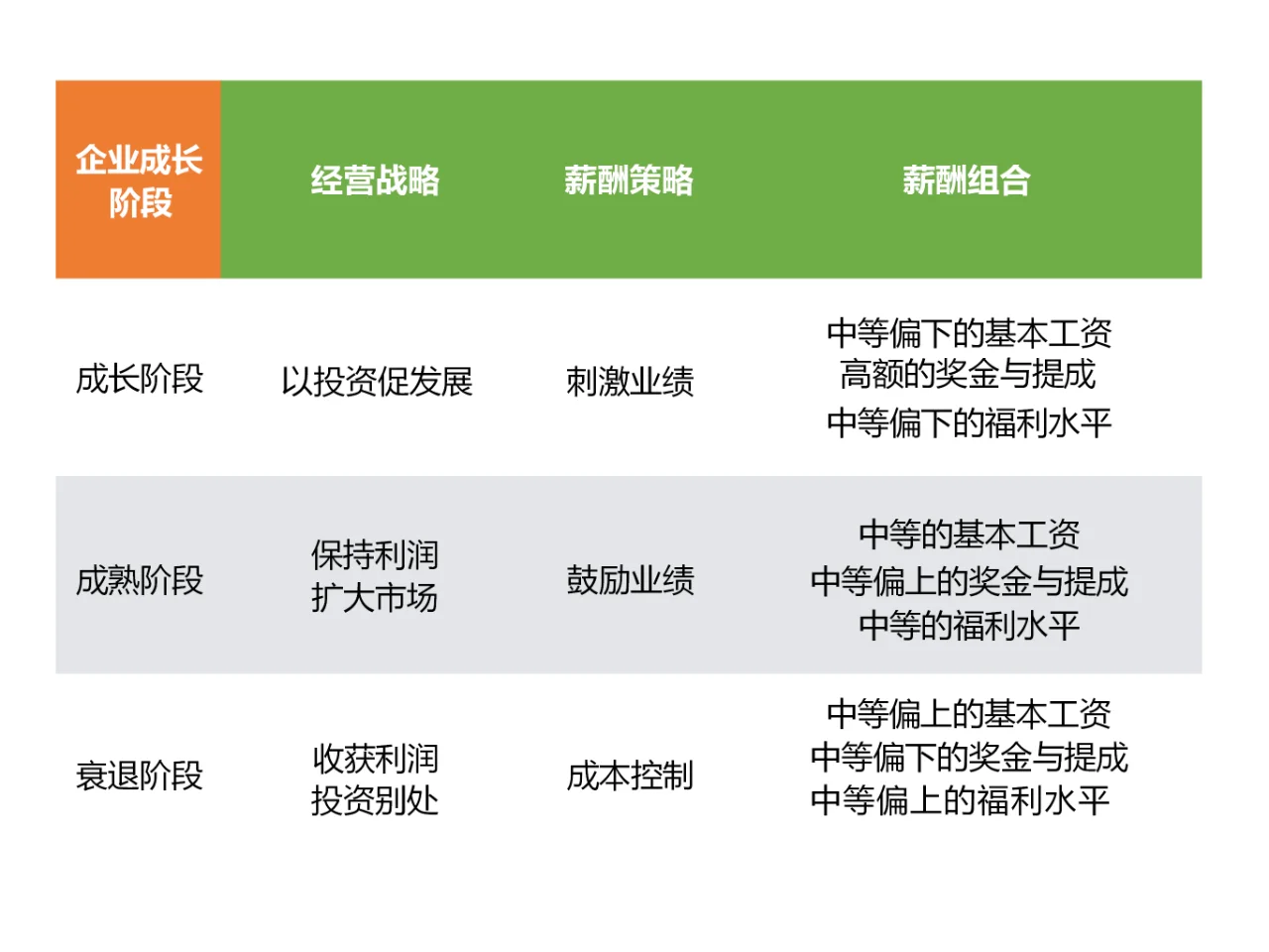 以岗定薪，杜绝“拍脑袋”