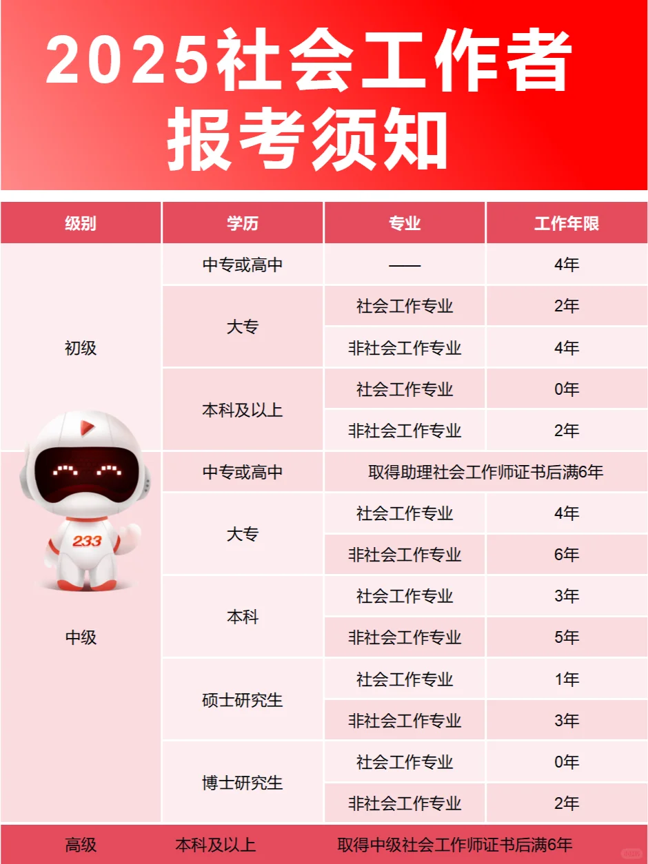 持有社工证能不能评职称，评职称有什么好处