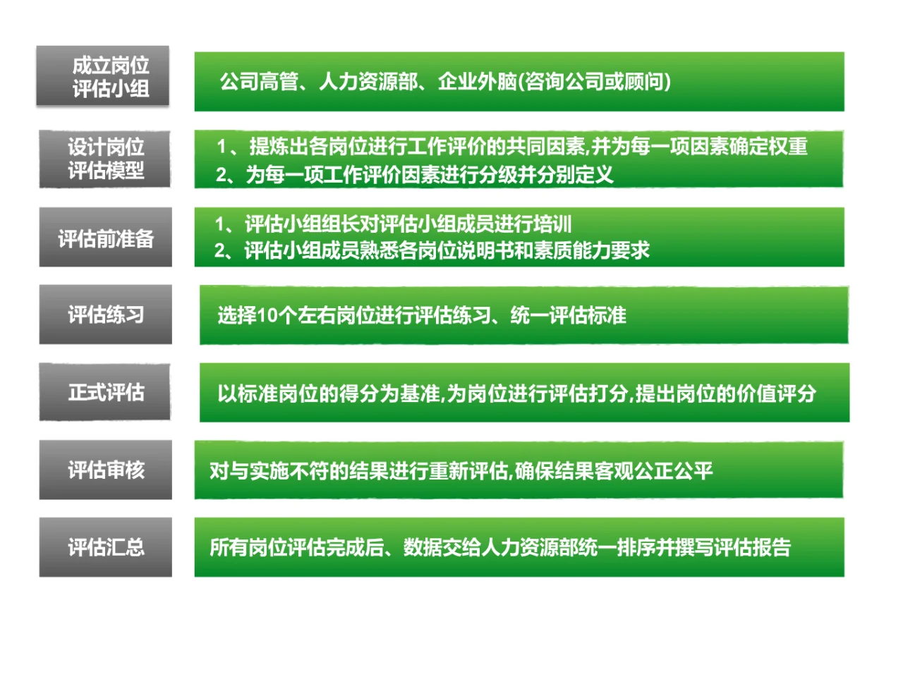 以岗定薪，杜绝“拍脑袋”