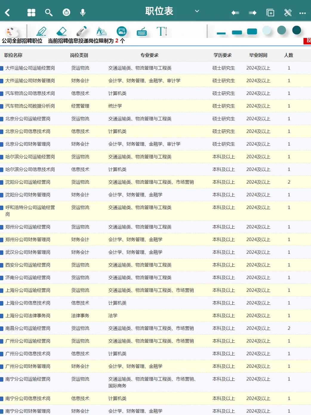 中铁特货物流2025年招聘 毕业生75人⚠️