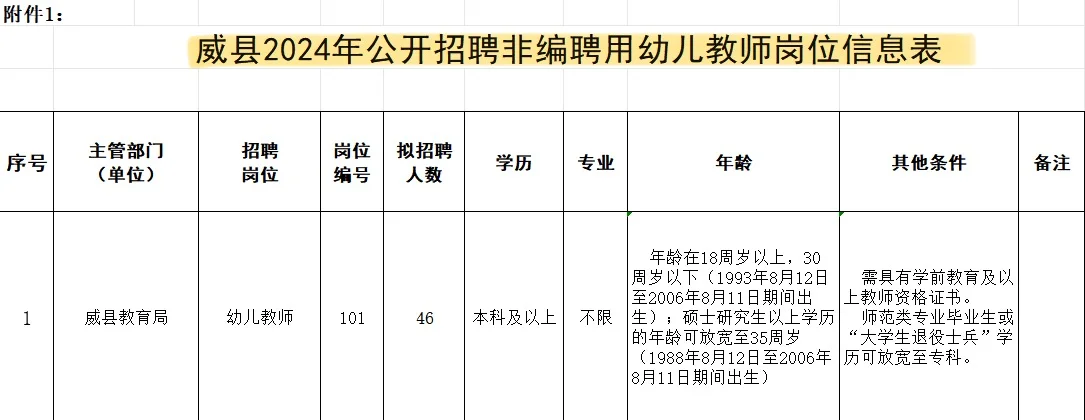 沧州南皮县➕ 邢台威县2024教招公告🍏