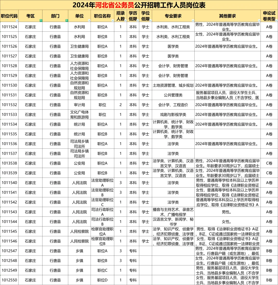 行唐你也太缺人了吧！！