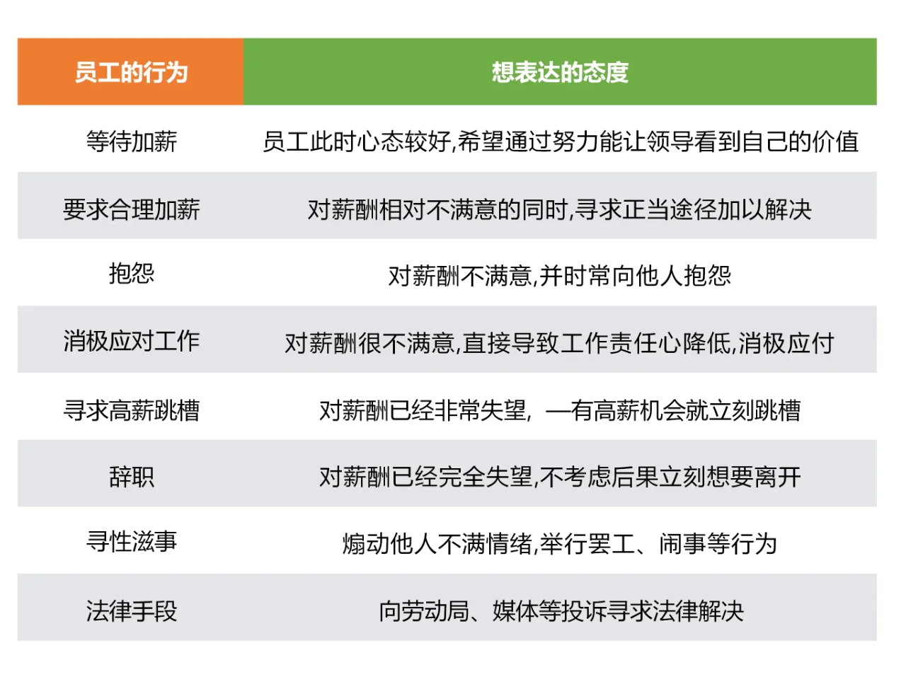 以岗定薪，杜绝“拍脑袋”