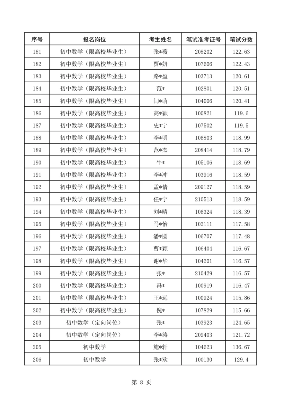 速看❗复兴区教师进面名单及分数线已公布❗