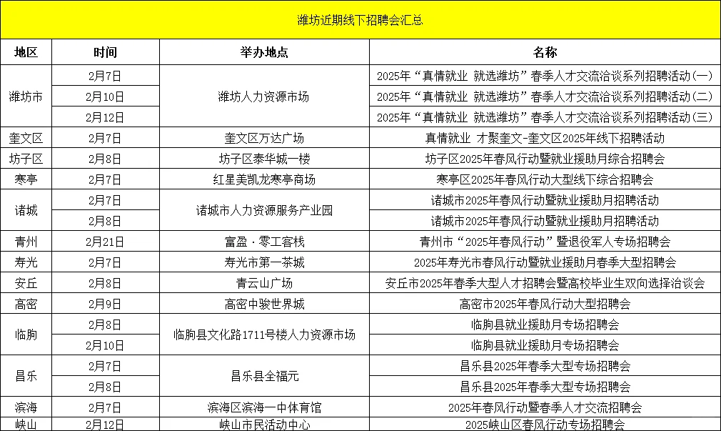 明天开始大量线下招聘会