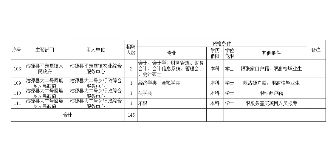 河北张家口沽源县事业单位公开招聘