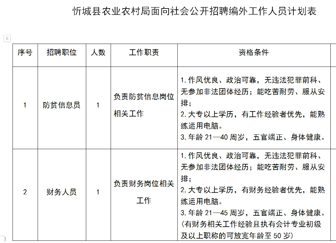 忻城县农业农村局面招编外2人