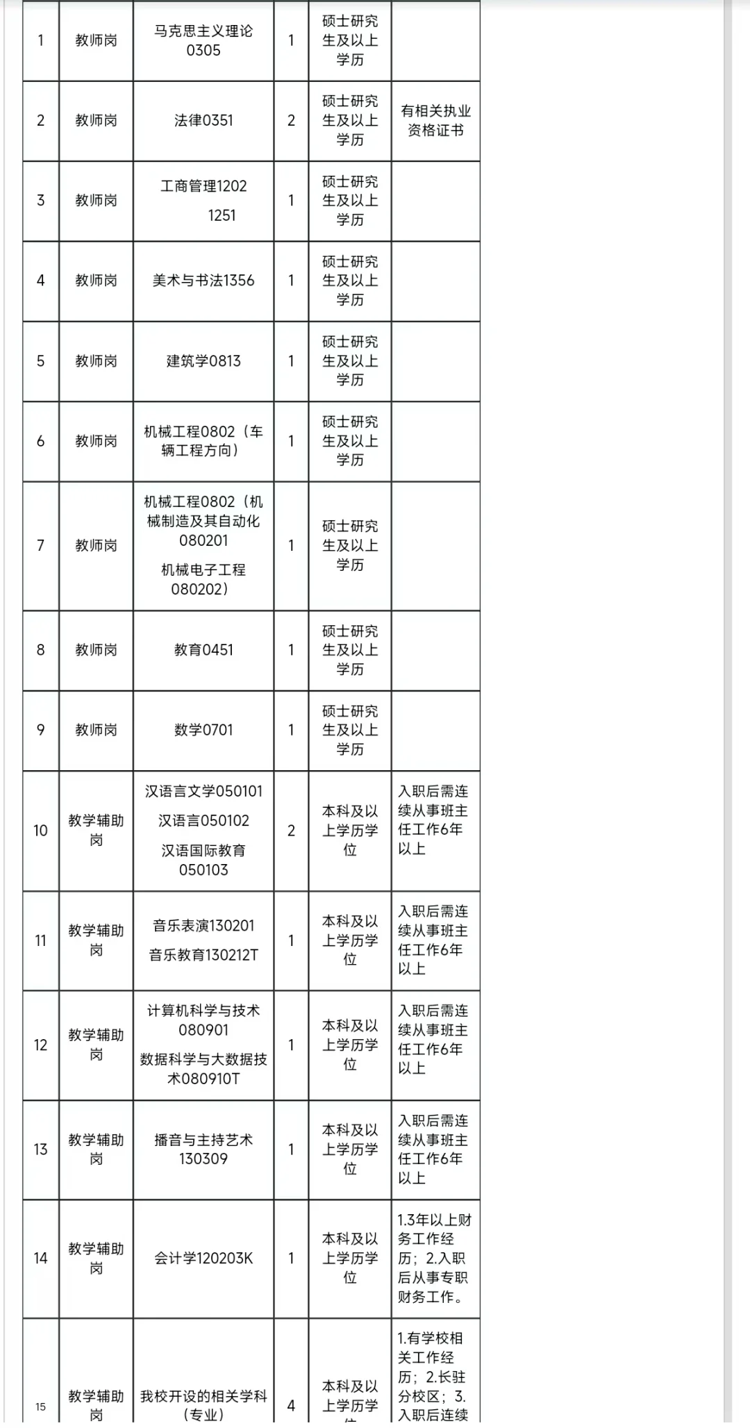 省直编！河南省工业学校招聘20人，本科有岗