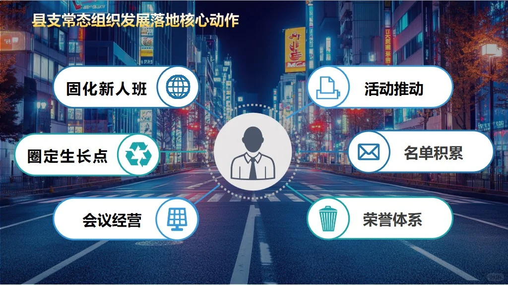 保险课件：县支公司常态组织发展操作手册