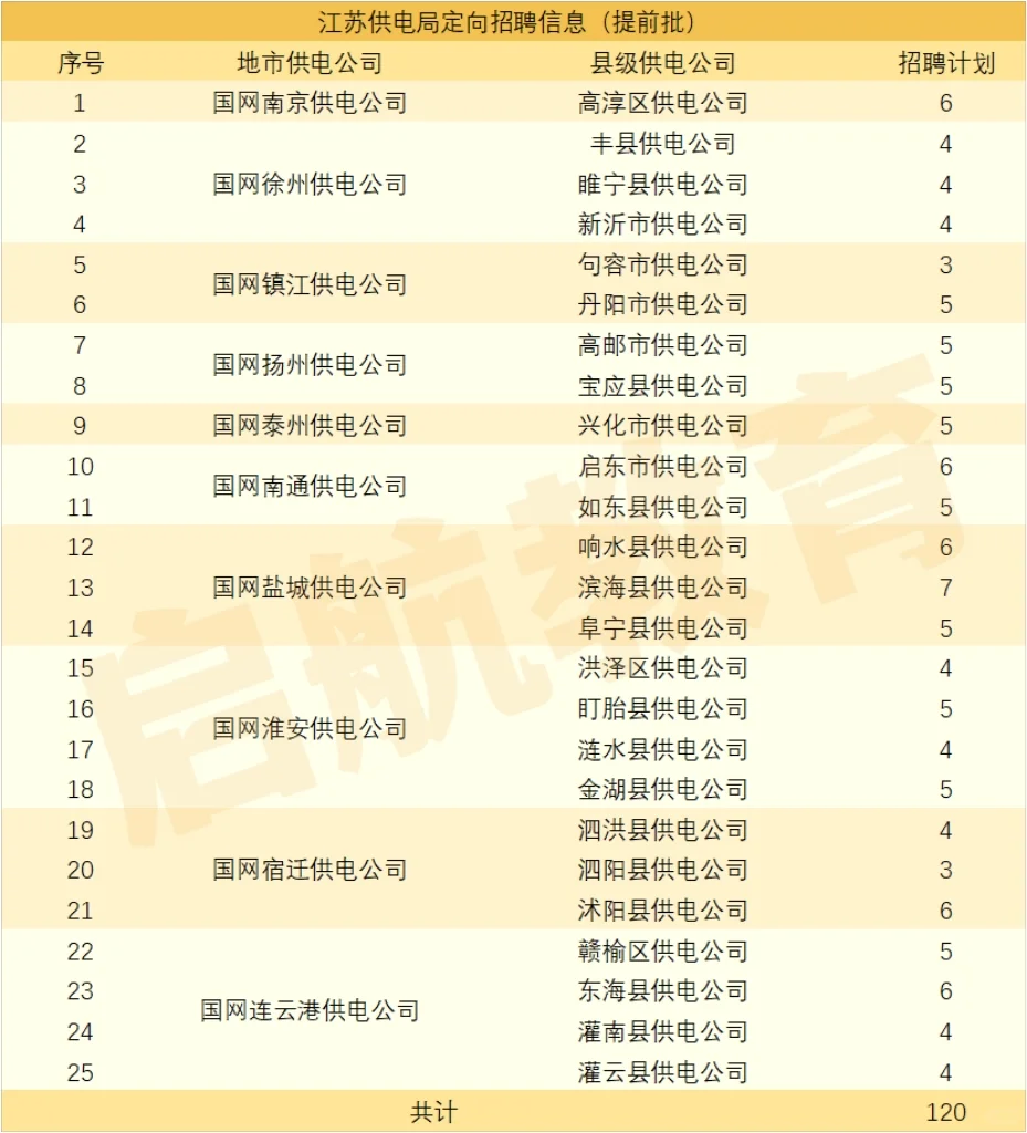 江苏县招招聘计划