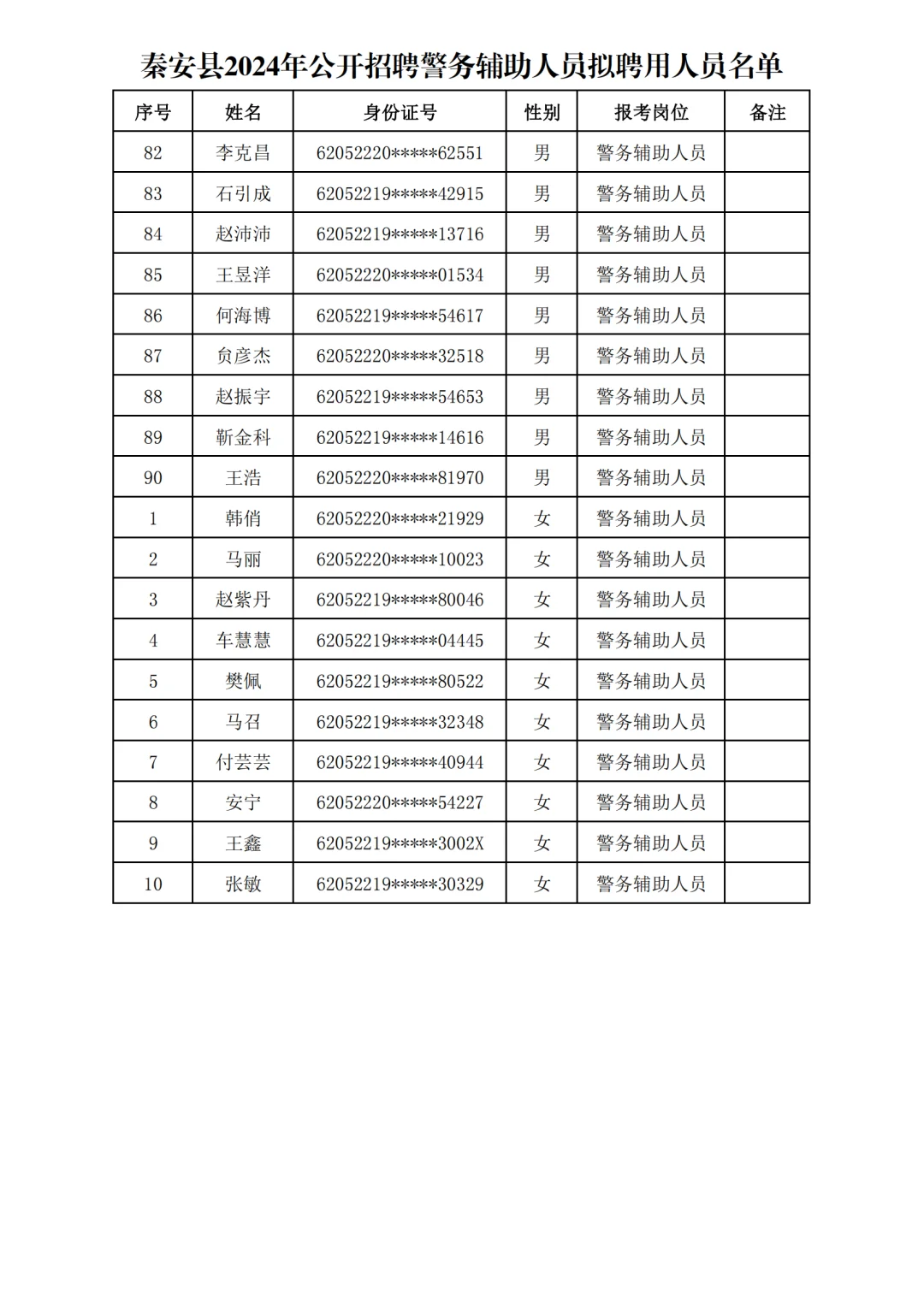 秦安县辅警拟聘人员名单公示