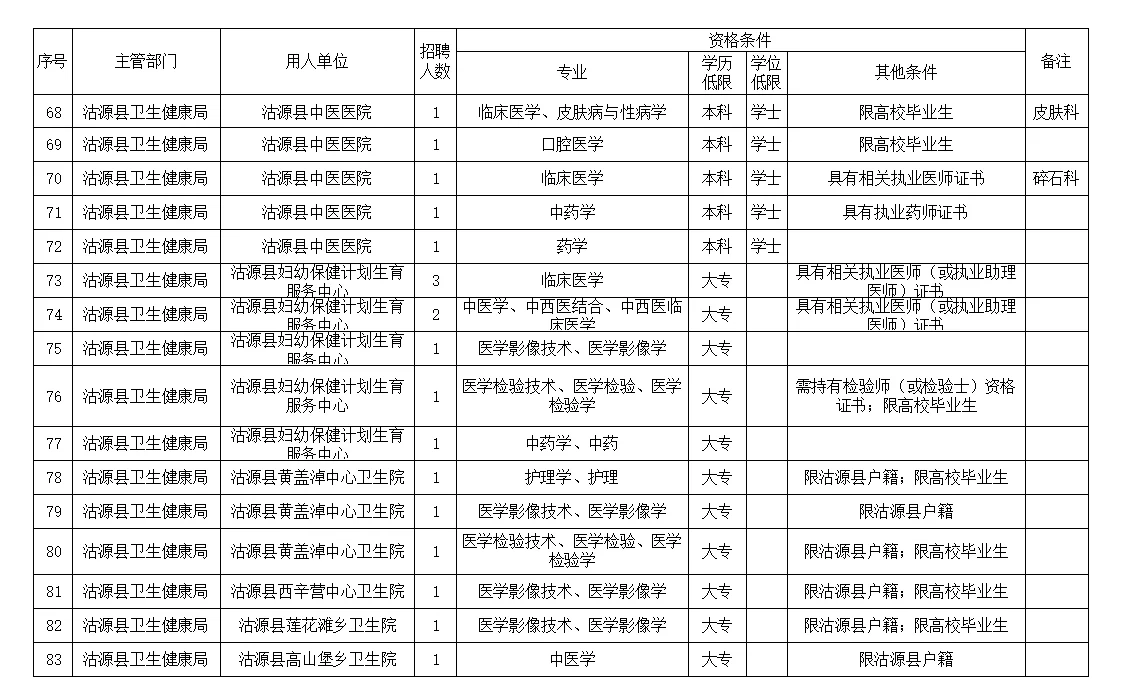 河北张家口沽源县事业单位公开招聘