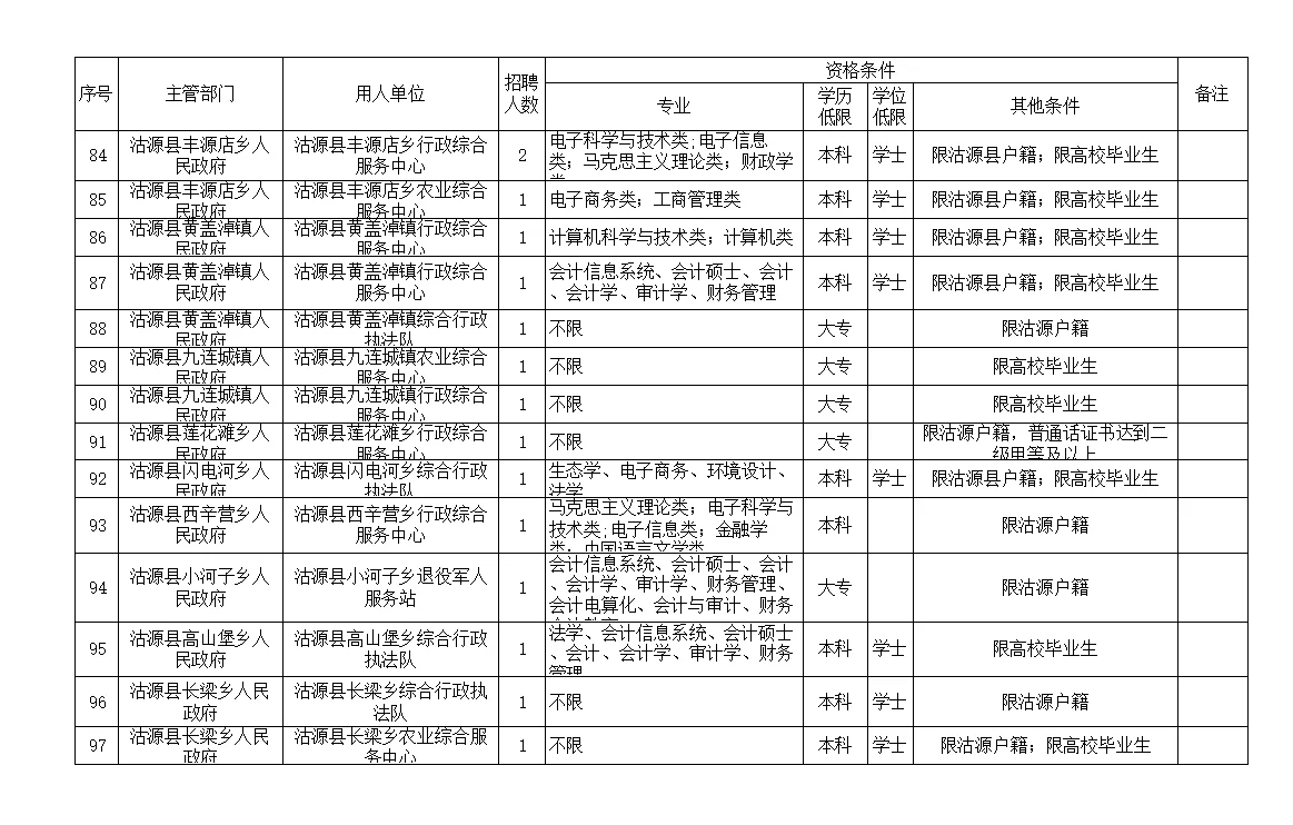 河北张家口沽源县事业单位公开招聘