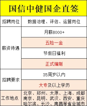 大数据高薪岗位🔥国企直签❗大专生好选择