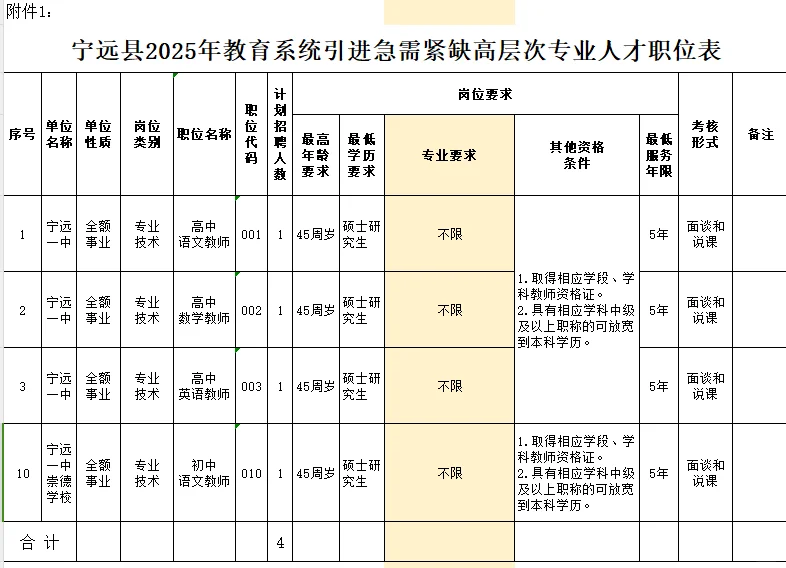 1.20-24宁远县教育系统聘初高中教师4名