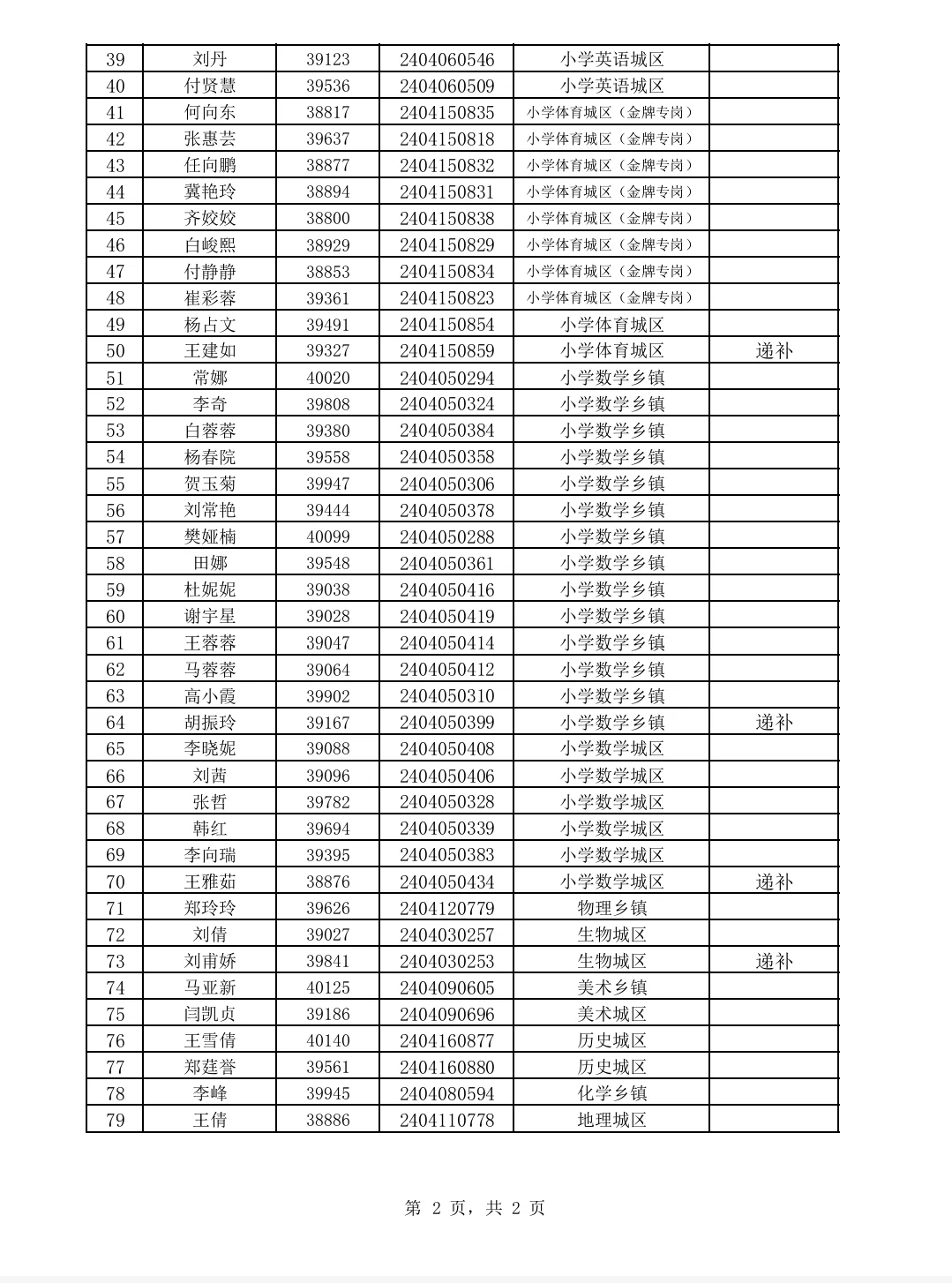 2024榆林靖边县同工同酬教师拟聘人员公示