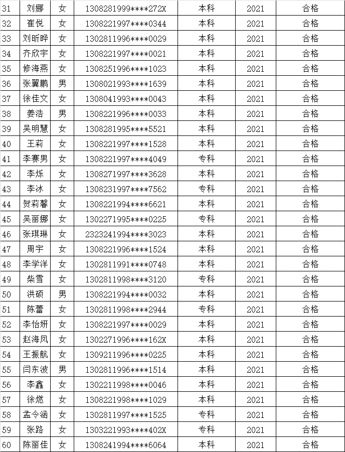 兴隆县(2021入职特岗教师)服务期转正公示
