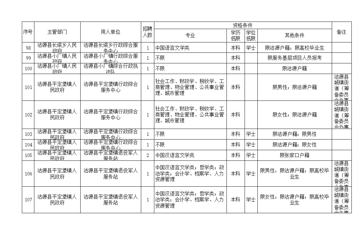 河北张家口沽源县事业单位公开招聘