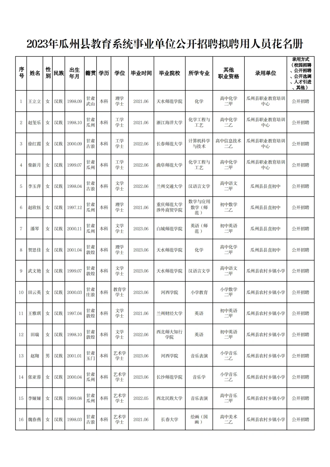 2023年瓜州县教育系统拟聘用人员公示