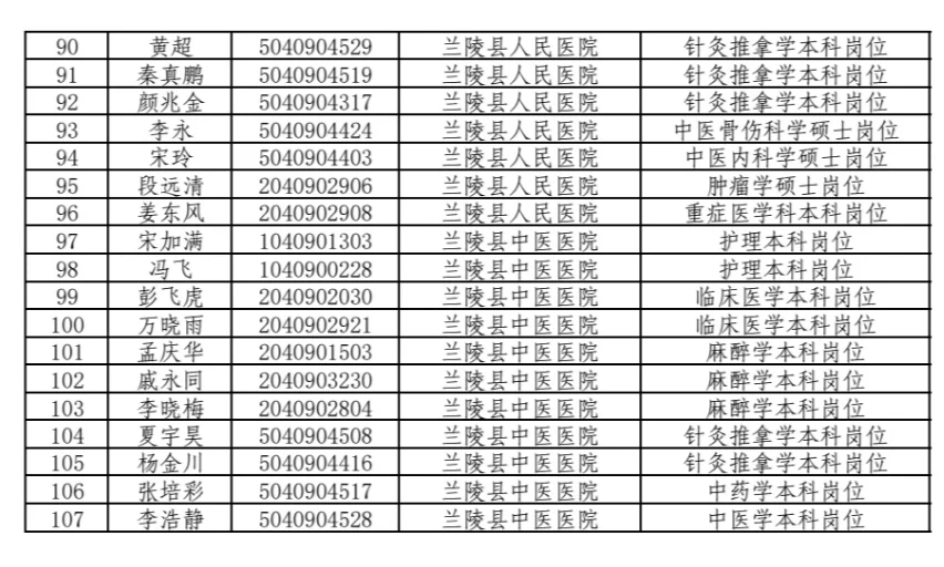 兰陵县医疗卫生招聘公示名单