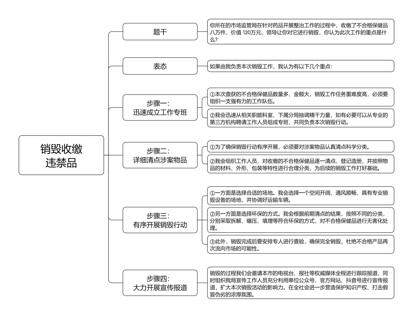 行政执法类面试热点（单位职能➕组织计划）