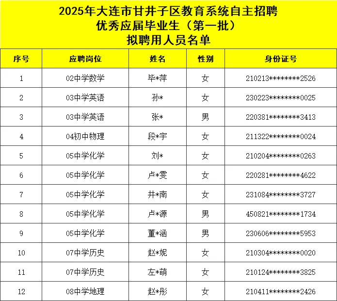 拟聘公示：25年大连甘井子区自主招聘教师