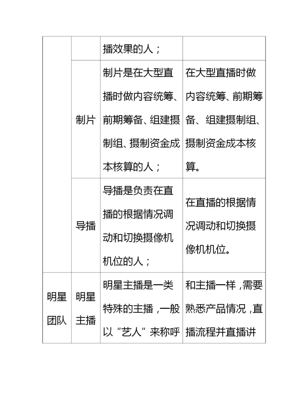 电商直播的28种角色类型