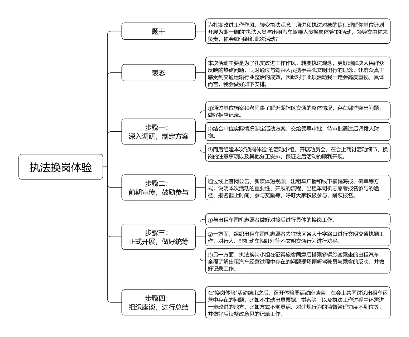 行政执法类面试热点（单位职能➕组织计划）